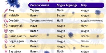 koronavirus belirtileri
