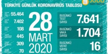Türkiye koronavirüs 28 Mart 2020