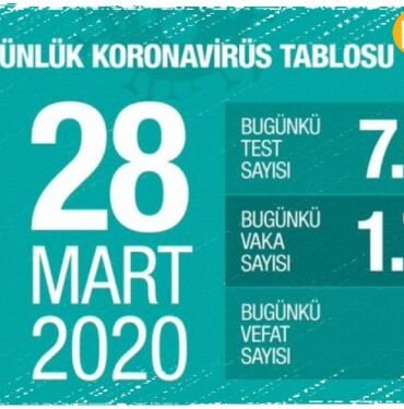 Türkiye koronavirüs 28 Mart 2020
