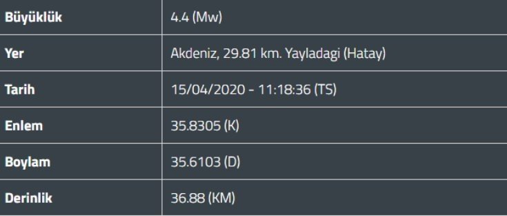 15 nisan 2020 hatay depremi