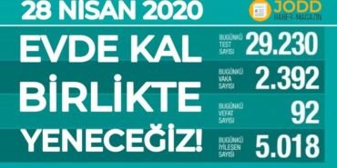 28 Nisan 2020 Koronavirüs Tablosu