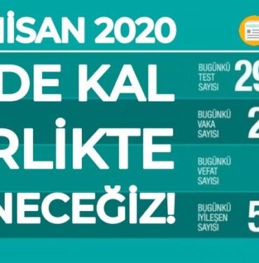 28 Nisan 2020 Koronavirüs Tablosu