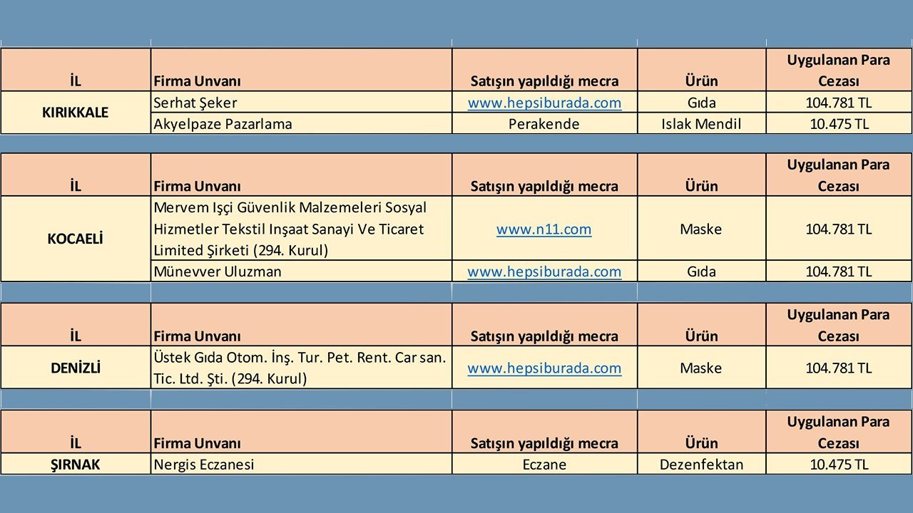 koronavirus fiyat arttiran firmalar ceza (13)