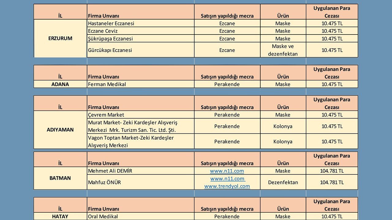 koronavirus fiyat arttiran firmalar ceza (9)