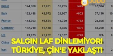 Türkiye ve Çin günlük koronavirüs sayıları