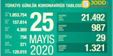 25 mayıs 2020 korona