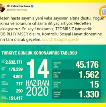 14 Haziran korona rakamları