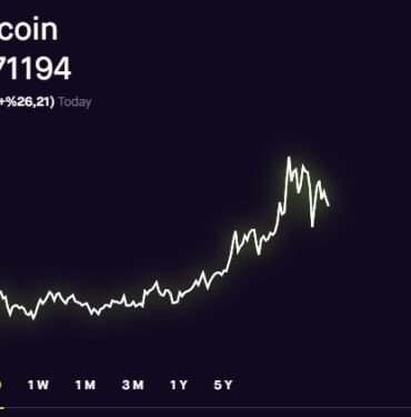 Dogecoin fiyatı kaça gider? NE kadar olur?